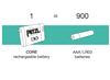 Picture of Core Rechargeable Battery